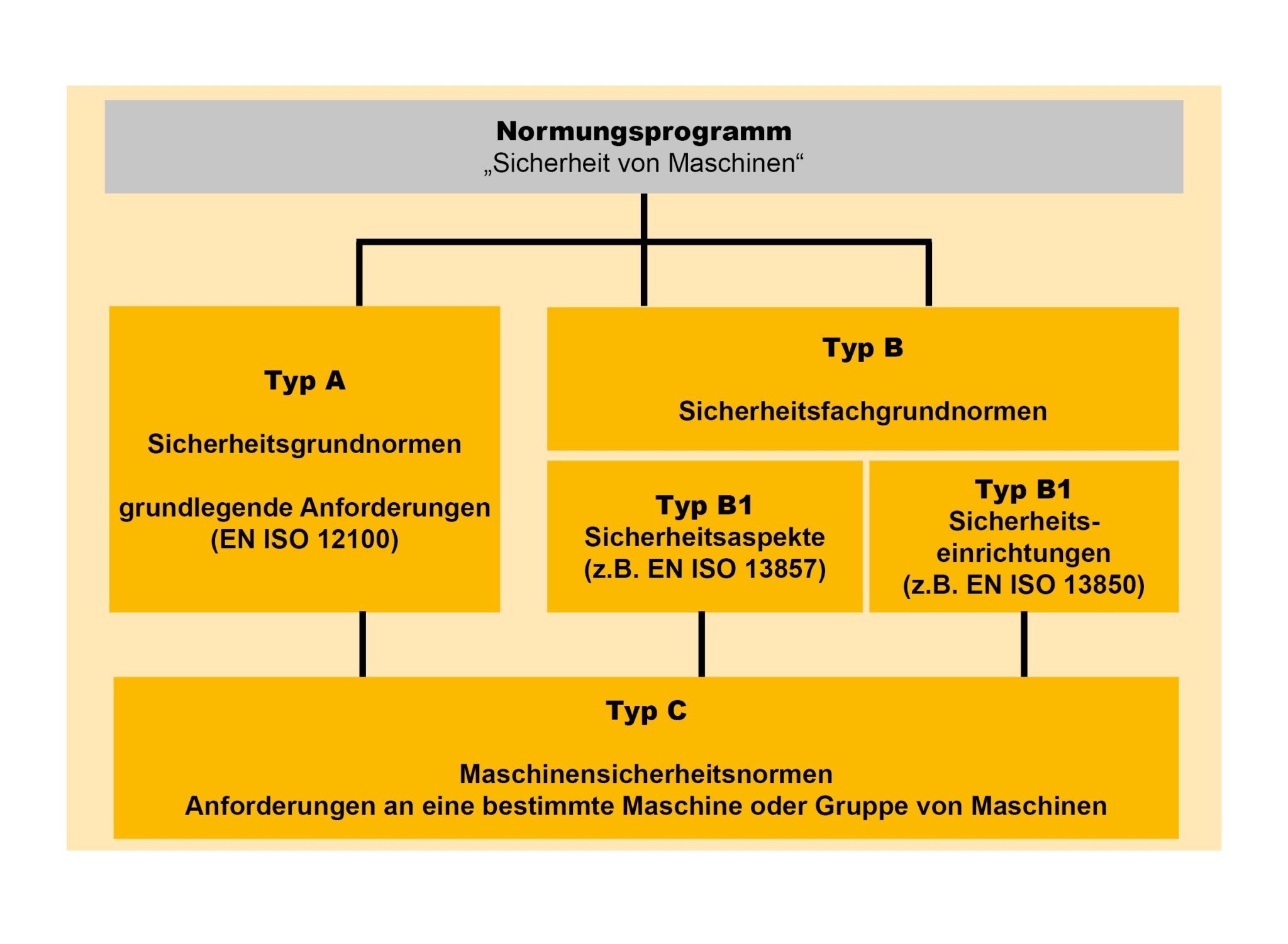 Richtlinien- Und Normenrecherche Im Konformitätsbewertungsverfahren