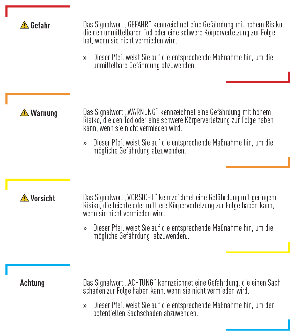 Sicherheits- und Warnhinweise richtig_Beispiel GFT